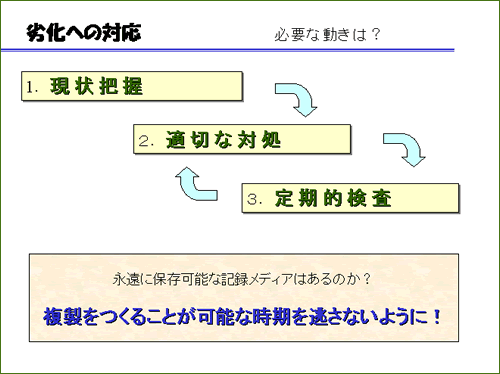 򉻂ւ̑Ή
Kvȓ́H
1D   c  
QD K    
RD   I  
iɕۑ\ȋL^fBA͂̂H

邱Ƃ\Ȏ𓦂Ȃ悤ɁI
